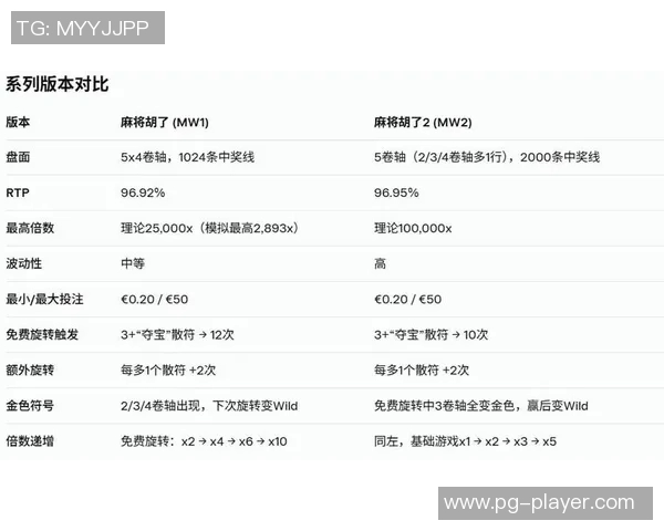 pg麻将胡了平台官方-关于 PG 麻将胡了平台的官方解析-pg麻将胡了平台官方